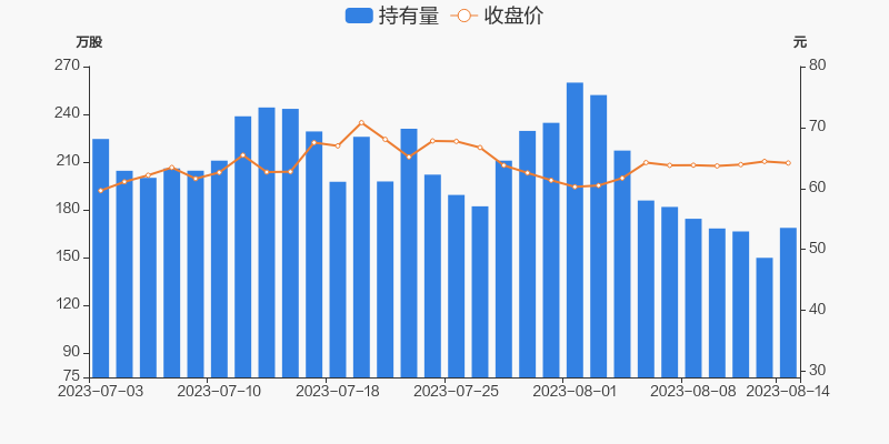 东方财富发生大宗交易 成交折价率18.79%