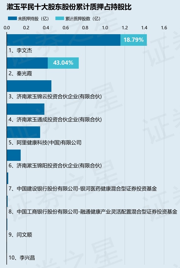 东方财富发生大宗交易 成交折价率18.79%