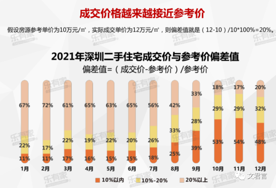 最新数据！深圳楼市，积极信号！