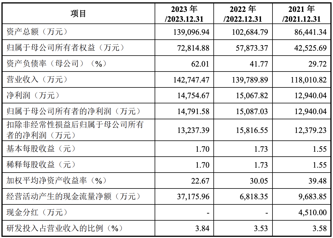 丽珠集团三季报喜忧参半：贡献第一业务收入“缩水”，净利微增速度放缓