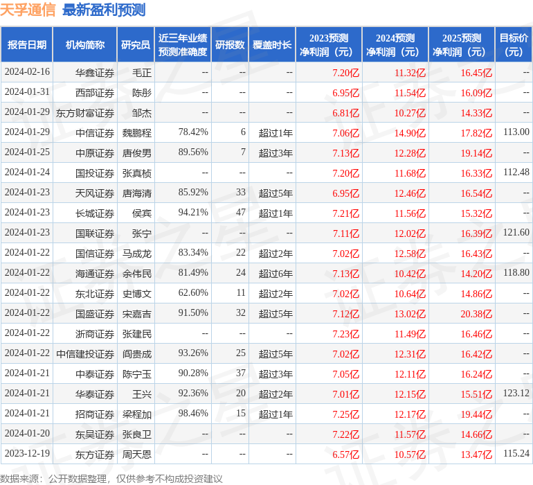 盛路通信拟建设新一代智能通信设备项目 总投资不超过10亿元