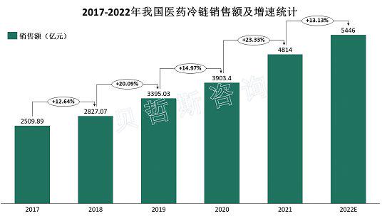 中物联：前三季度物流业总收入10万亿元，同比增长3.7%