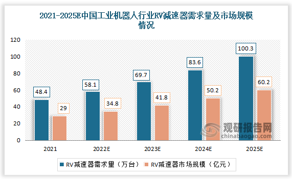 机器人产业前景诱人 瑞迪智驱将改扩建谐波减速机项目