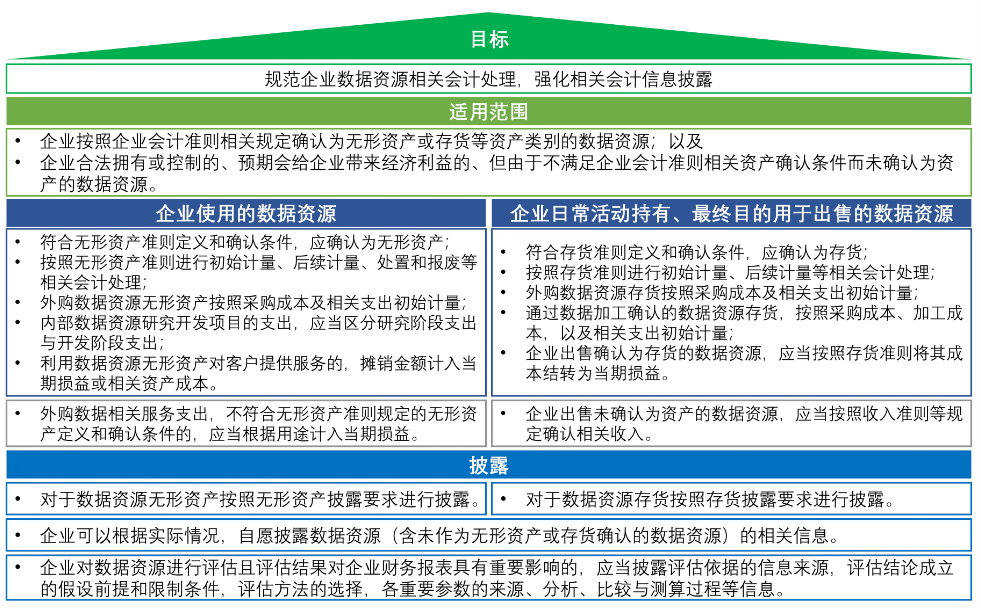 数据资产入表加速，业绩稳健增长+低市净率+低市盈率股稀缺