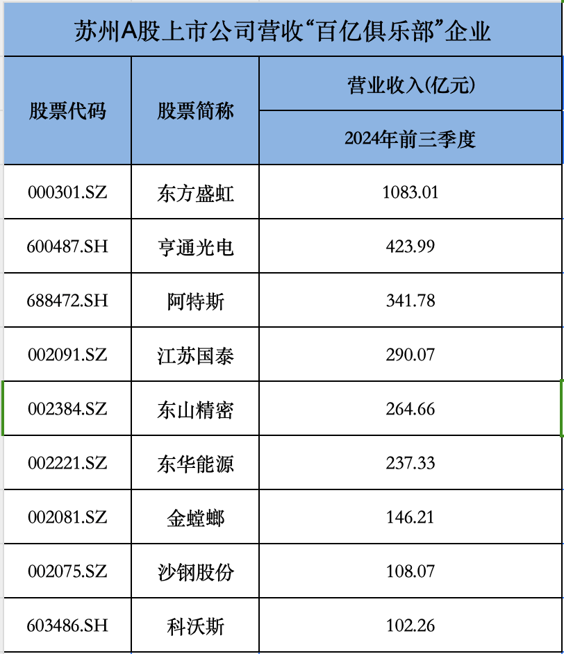 苏农银行前三季度利息净收入同比下降4.8%，债券投资“涉险”，收入结构“失衡”待解