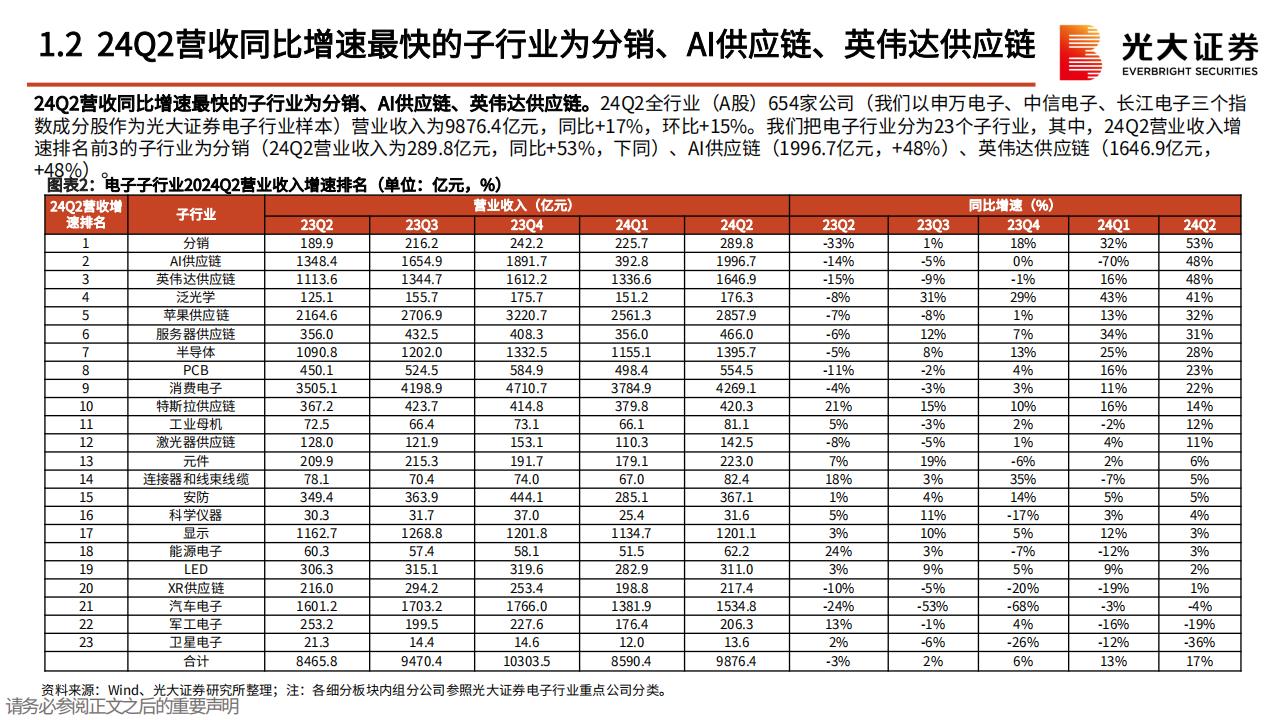 外媒：英伟达季度营收增长近一倍