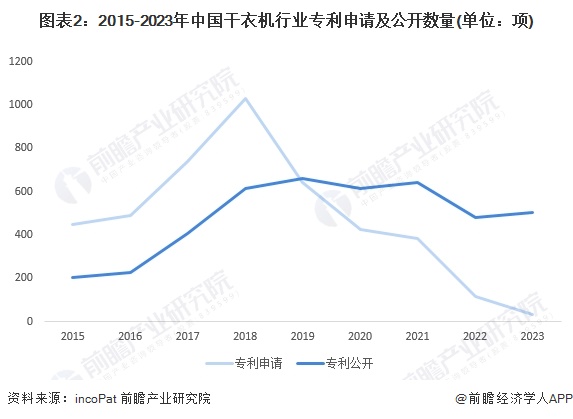 2024年中国保障房建设行业现状分析 广州将收购商品房作保障房_保险有温度,人保服务 