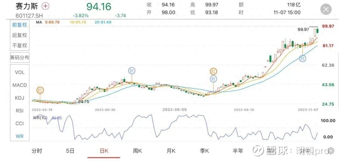 星环科技-U涨停 18只科创板股涨超5%