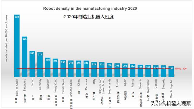 保险有温度,人保车险_机器人行业市场如何？中国“机器人密度”全球第三