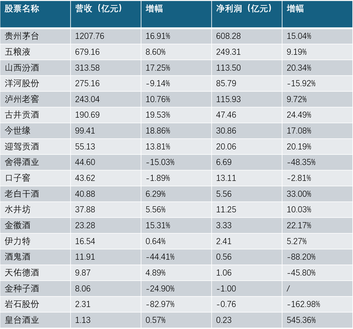 财报横评丨“蔚小理”三季报出炉：交付量齐涨之下毛利率、营收现分化，明年将“正面交锋”？