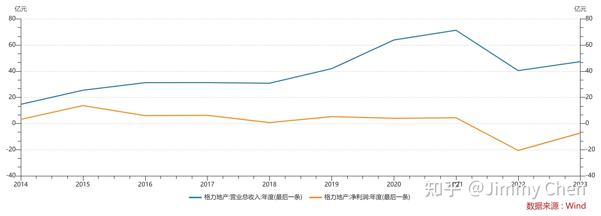 格力地产：拟置入免税集团51%股权 将逐步退出房地产业务