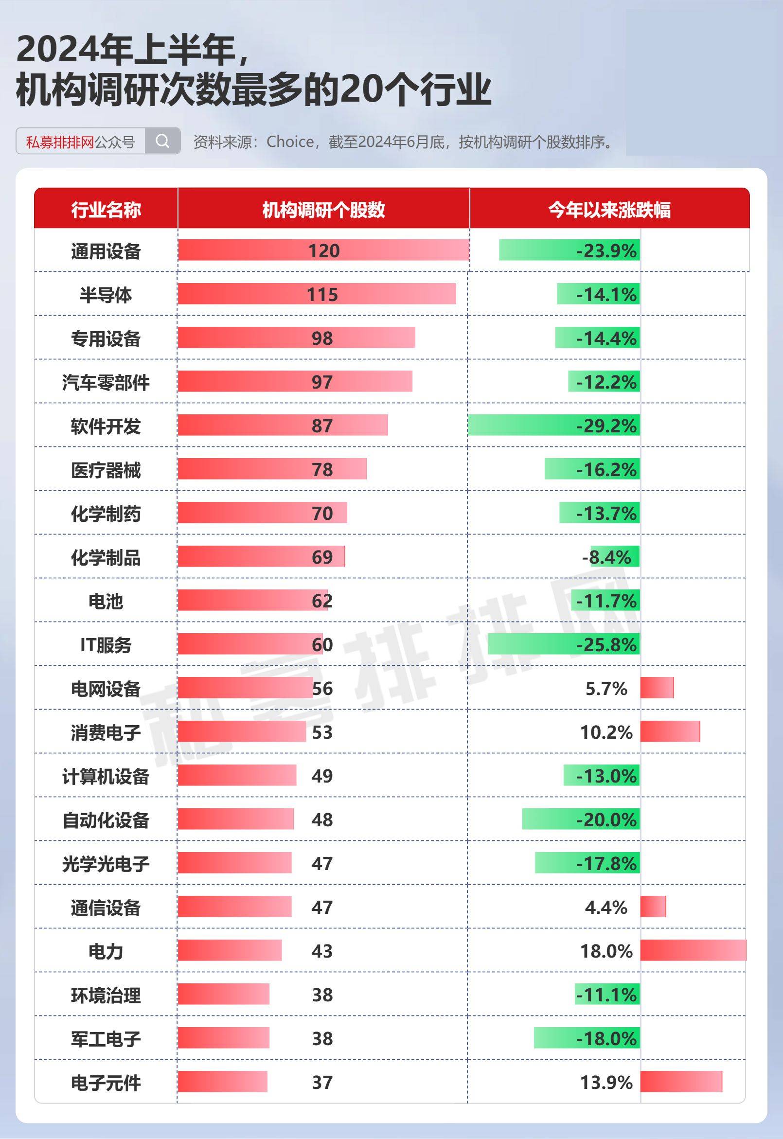 机构扎堆调研这只A股