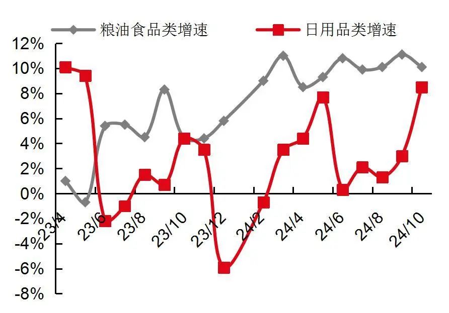 国家统计局：11月中旬生猪价格环比跌4.1%