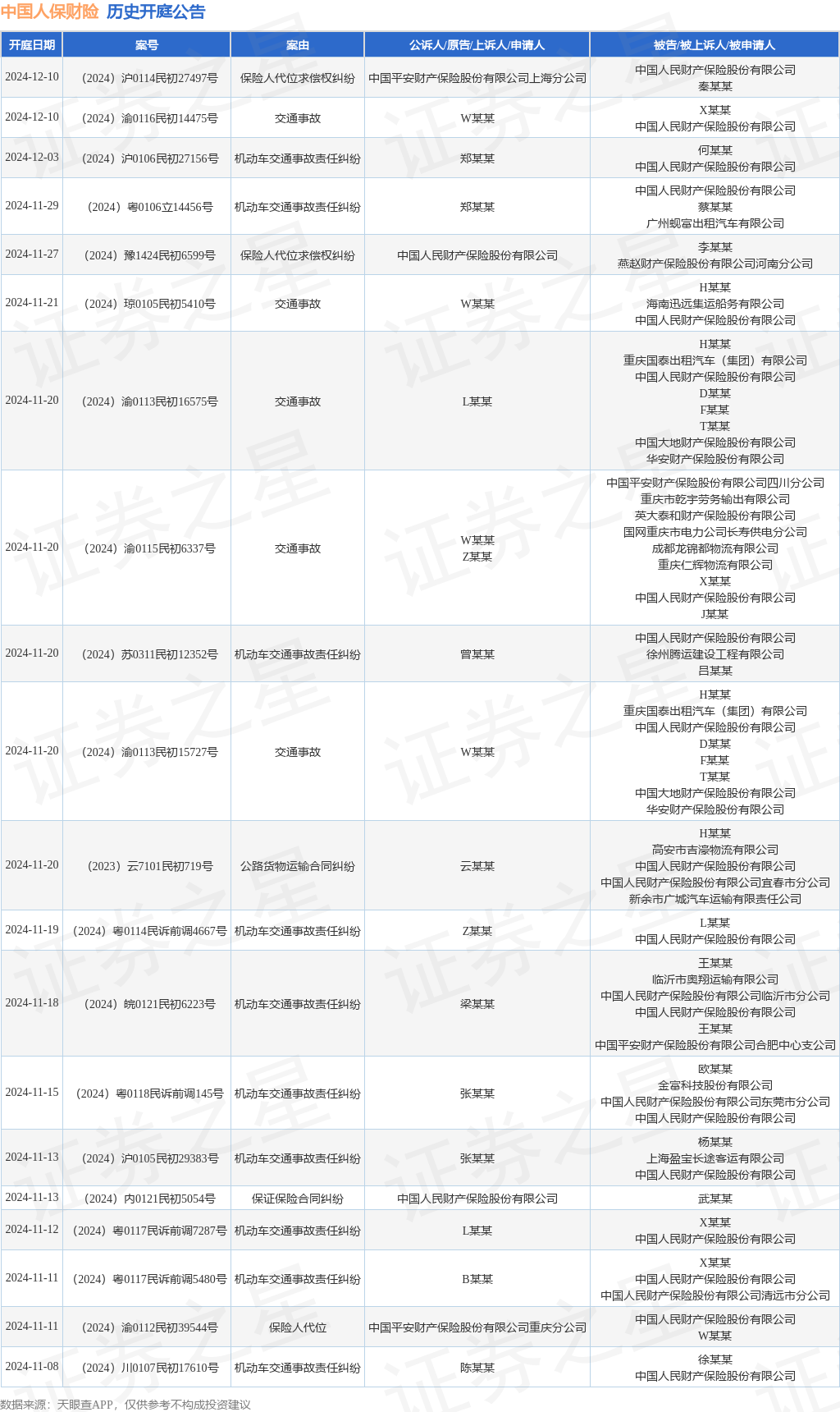 人保伴您前行,人保服务_2024年中国区块链技术市场深度分析及发展趋势研究预测报告