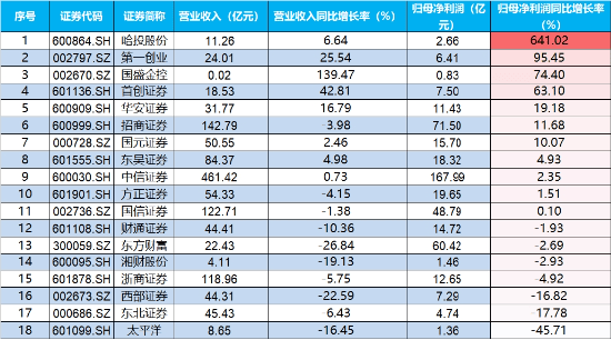 中信建投：2025年第一季度有望迎来军工行业经营拐点