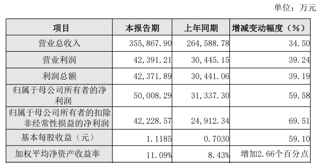 突发！又一上市公司实控人被留置并立案，此前已被罚1050万元