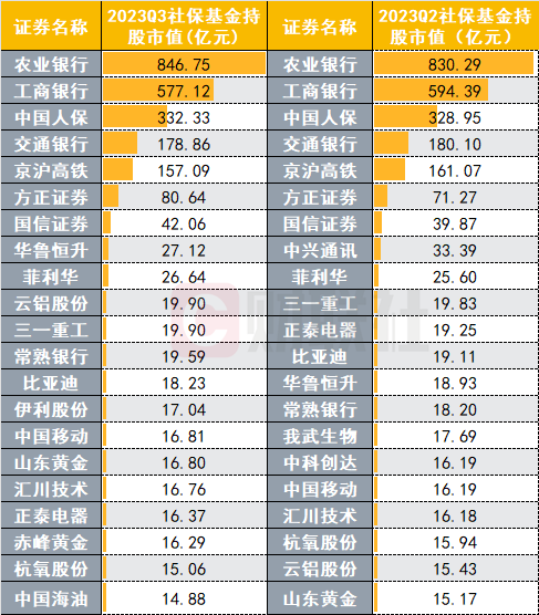 “四界”集结，尊界马上亮相！多只产业链大牛股诞生，公募+社保基金共同出手