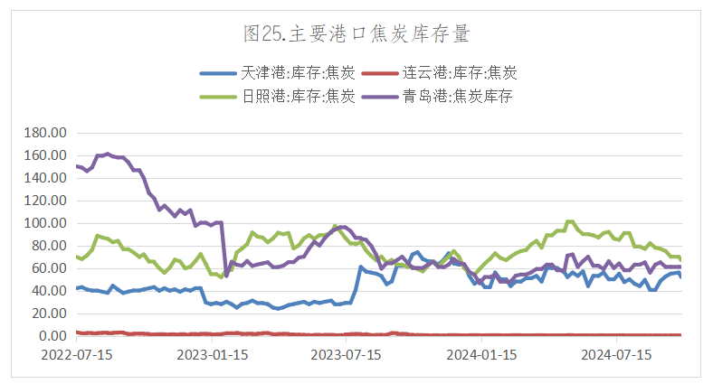 下周限售股解禁环比量增价减 九丰能源实控人承诺暂不减持