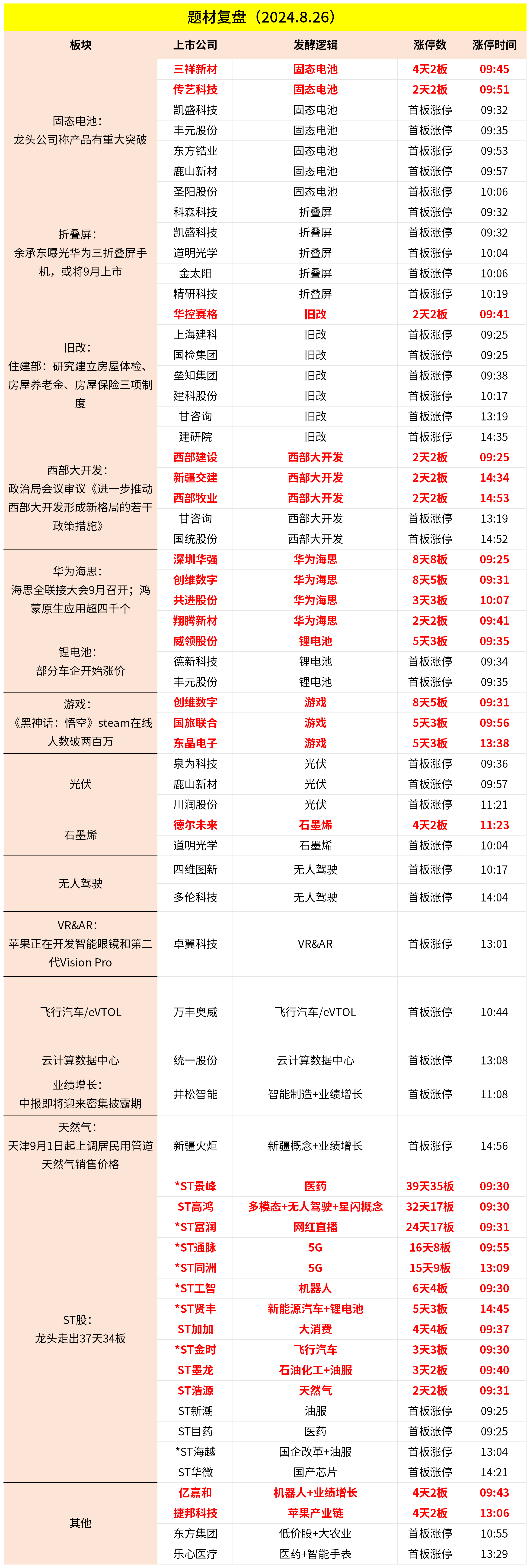 固态电池概念持续活跃 多家公司最新回复相关问题