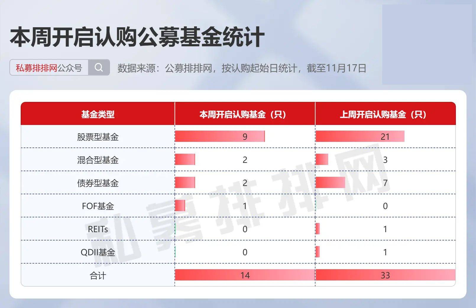 公募基金打响业绩“排位战” 一批产品基金经理变更