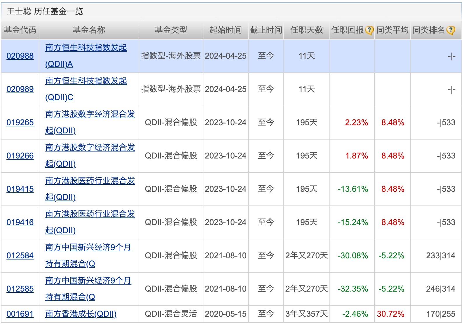 公募基金打响业绩“排位战” 一批产品基金经理变更