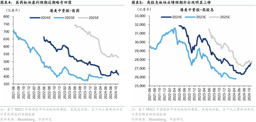 中金公司：港股建议重点关注行业出清、政策支持、稳定回报三类