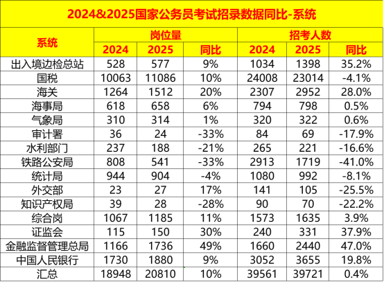 国家金融监督管理总局：前三季度保险公司原保险保费收入4.79万亿元，同比增长7.2%