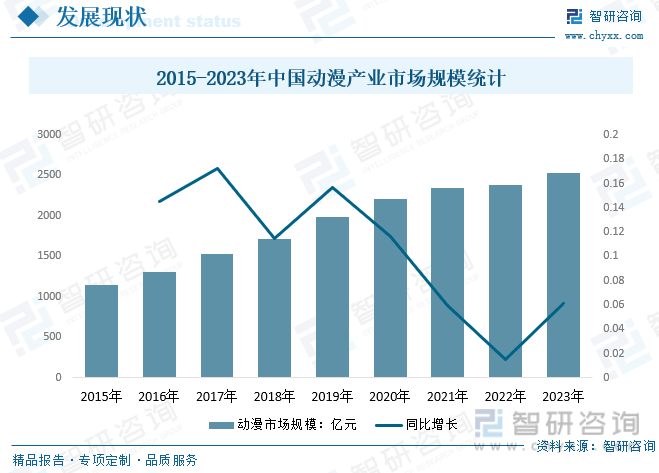 人保护你周全,人保有温度_2024年坚果产业发展现状、竞争格局及未来发展趋势与前景分析
