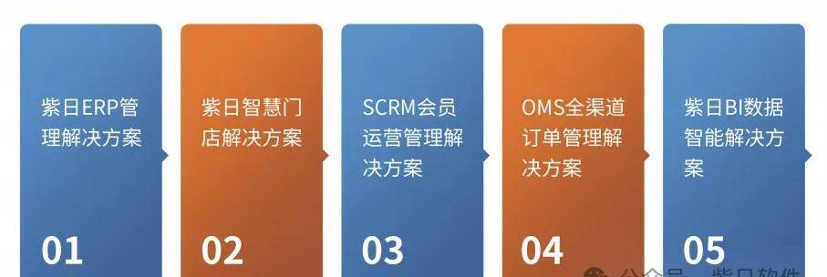 新三板创新层公司平方科技新增软件著作权信息：“数字化门检系统”