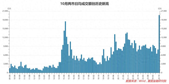 幸福蓝海最新筹码趋于集中