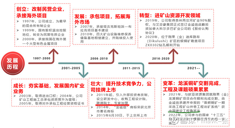 2024年采矿产业发展现状、竞争格局及未来发展趋势与前景分析_人保服务 ,拥有“如意行”驾乘险，出行更顺畅！