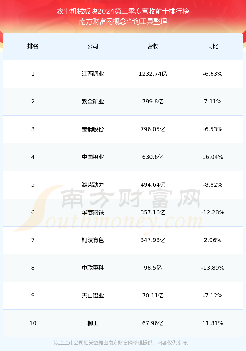 美股三大指数开盘涨跌不一 纳指涨0.28%