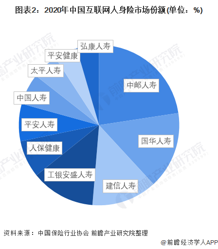 人保车险,人保财险 _医用耗材行业市场竞争格局及未来发展趋势分析