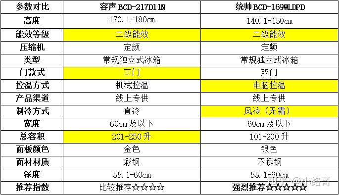 长虹美菱获得发明专利授权：“一种冰箱用温控器安装结构”