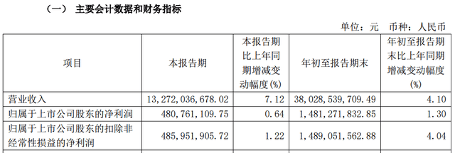 这轮险资“举牌潮”有何不同？