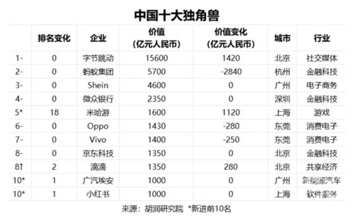 未来商业早参 | 京东向商家推出偏远地区集运补贴；滴滴发布新版车主App