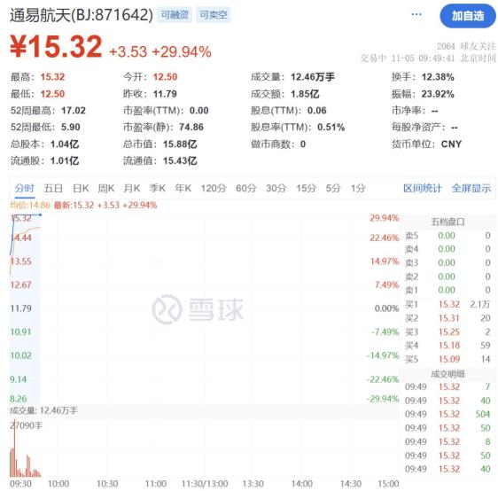 集体大涨！AI，传出大消息！