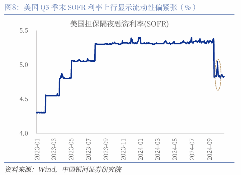 美债收益率全线走低，10年期美债收益率跌3.9个基点