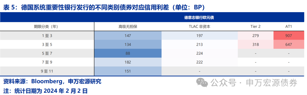 五大行全部入场，首单TLAC债券总规模达2100亿元