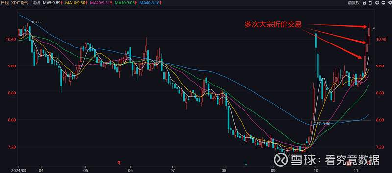 6只个股大宗交易超5000万元