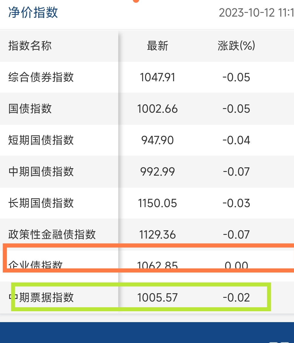 债市再走牛 长期国债利率接近2%