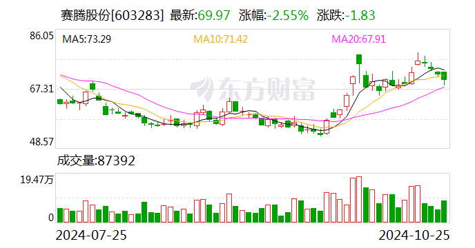 农产品：11月28日召开董事会会议