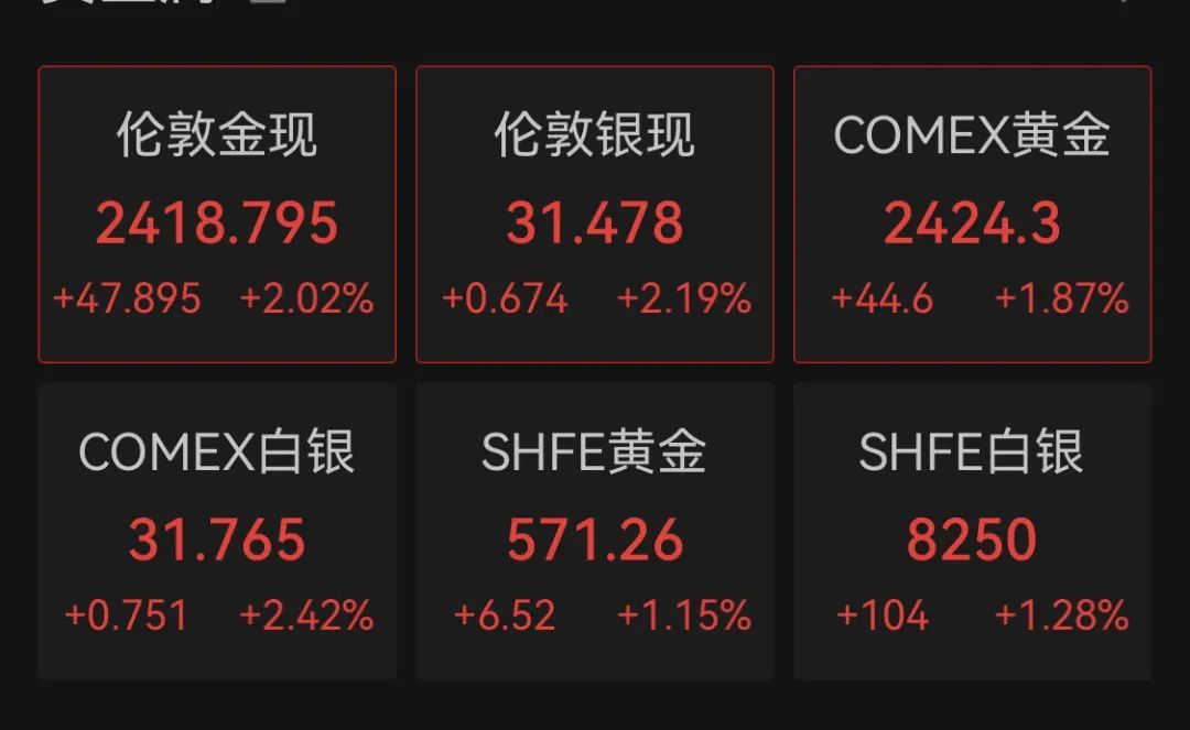 深夜，欧元跳水！法国政府面临“不信任”危机！美股芯片股全线大涨，苹果股价创新高