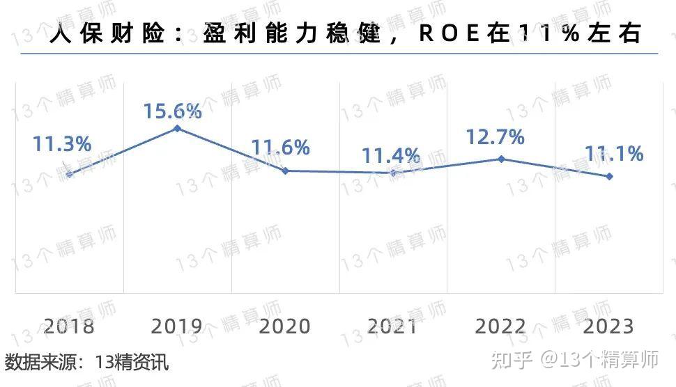 人保财险 ,人保有温度_2024年高端食用油行业发展现状、竞争格局及未来发展趋势与前景分析