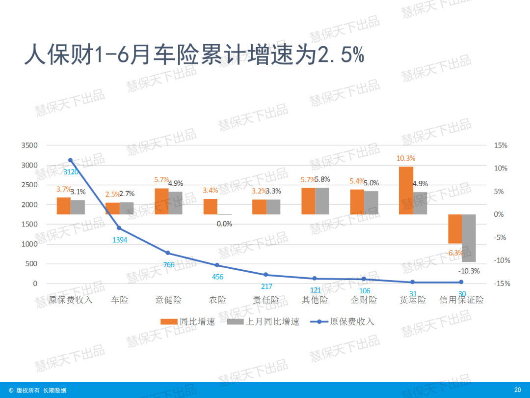 人保财险 ,人保有温度_2024年高端食用油行业发展现状、竞争格局及未来发展趋势与前景分析