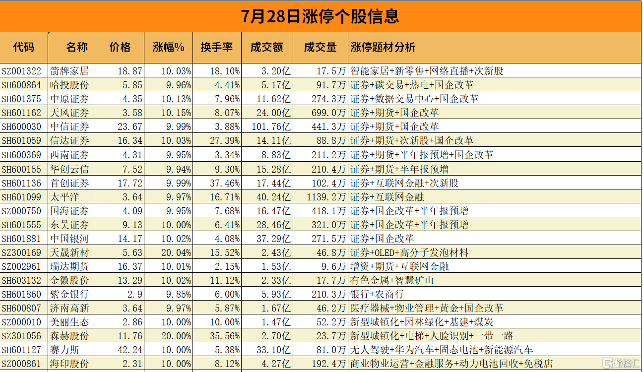 国芳集团龙虎榜数据（12月3日）