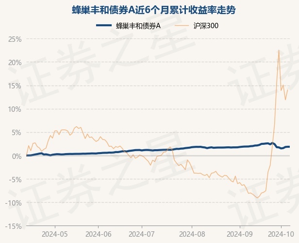 十年期国债利率进入“1字头” 基金经理：10万亿资金或重新配置