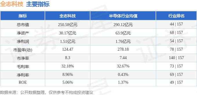 全志科技获得发明专利授权：“eMMC质量检测修复方法、装置及其存储介质”