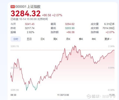 12月4日收盘苹果期货持仓较上日减持6597手