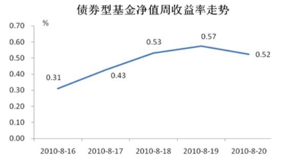 债市行情速递丨30年期国债期货主力合约收涨0.70%